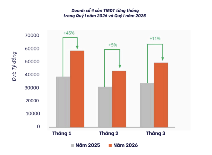 Người Việt mua g&igrave; m&agrave; mỗi ng&agrave;y chốt tới 12,6 triệu sản phẩm tr&ecirc;n s&agrave;n TMĐT?- Ảnh 3.