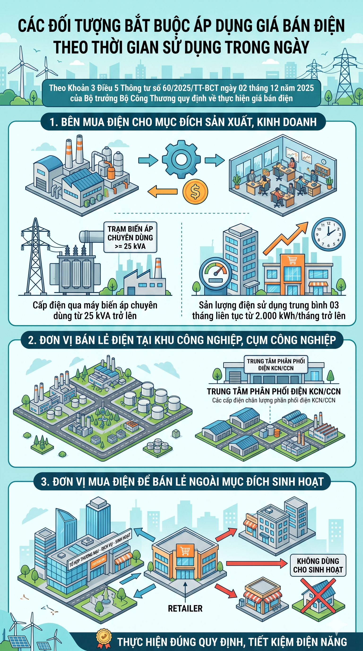 Tất cả người d&acirc;n đang sử dụng điện tr&ecirc;n cả nước ch&uacute; &yacute; thời điểm &aacute;p dụng quy định mới nhất- Ảnh 2.