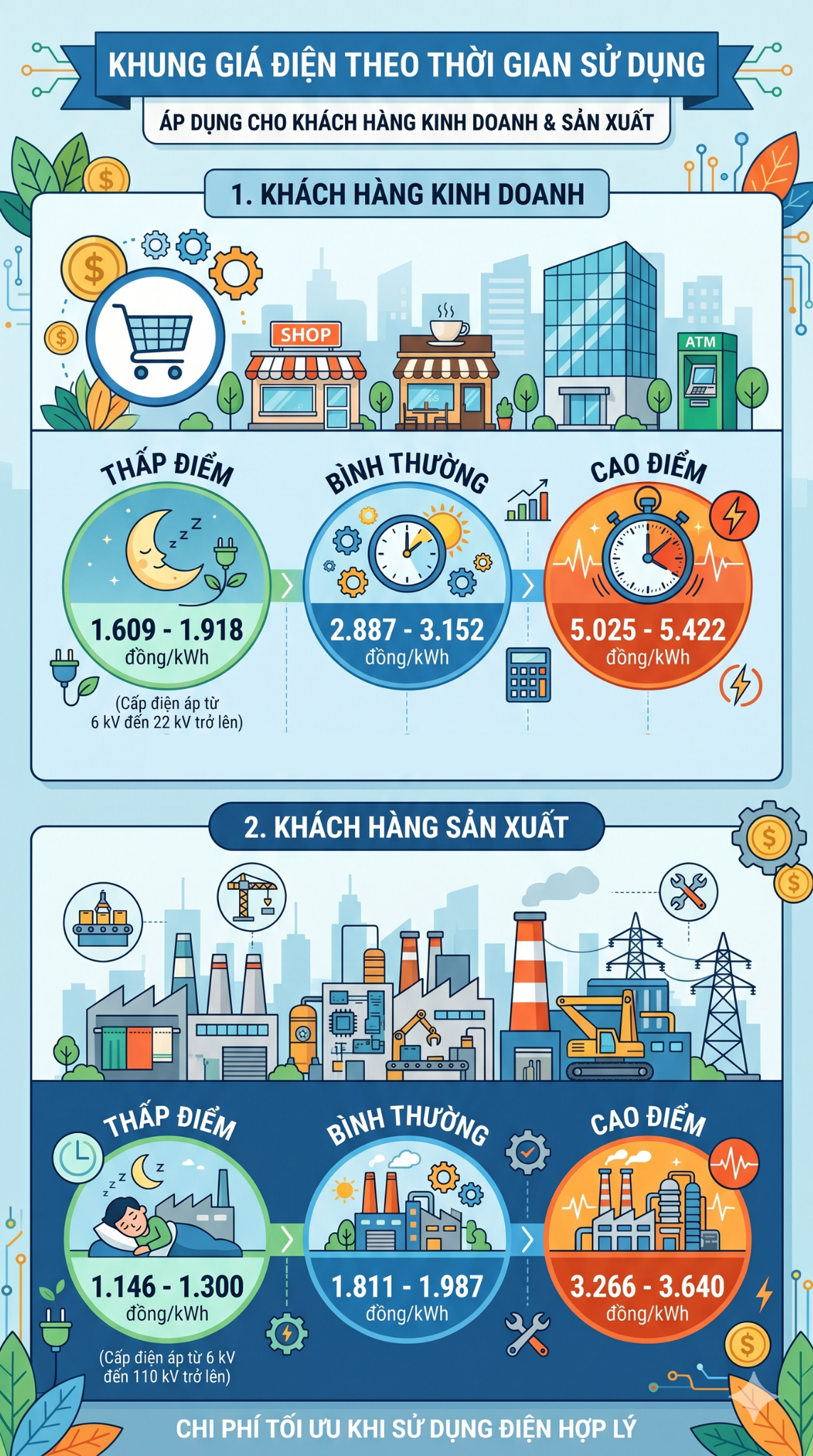 Tất cả người d&acirc;n đang sử dụng điện tr&ecirc;n cả nước ch&uacute; &yacute; thời điểm &aacute;p dụng quy định mới nhất- Ảnh 3.