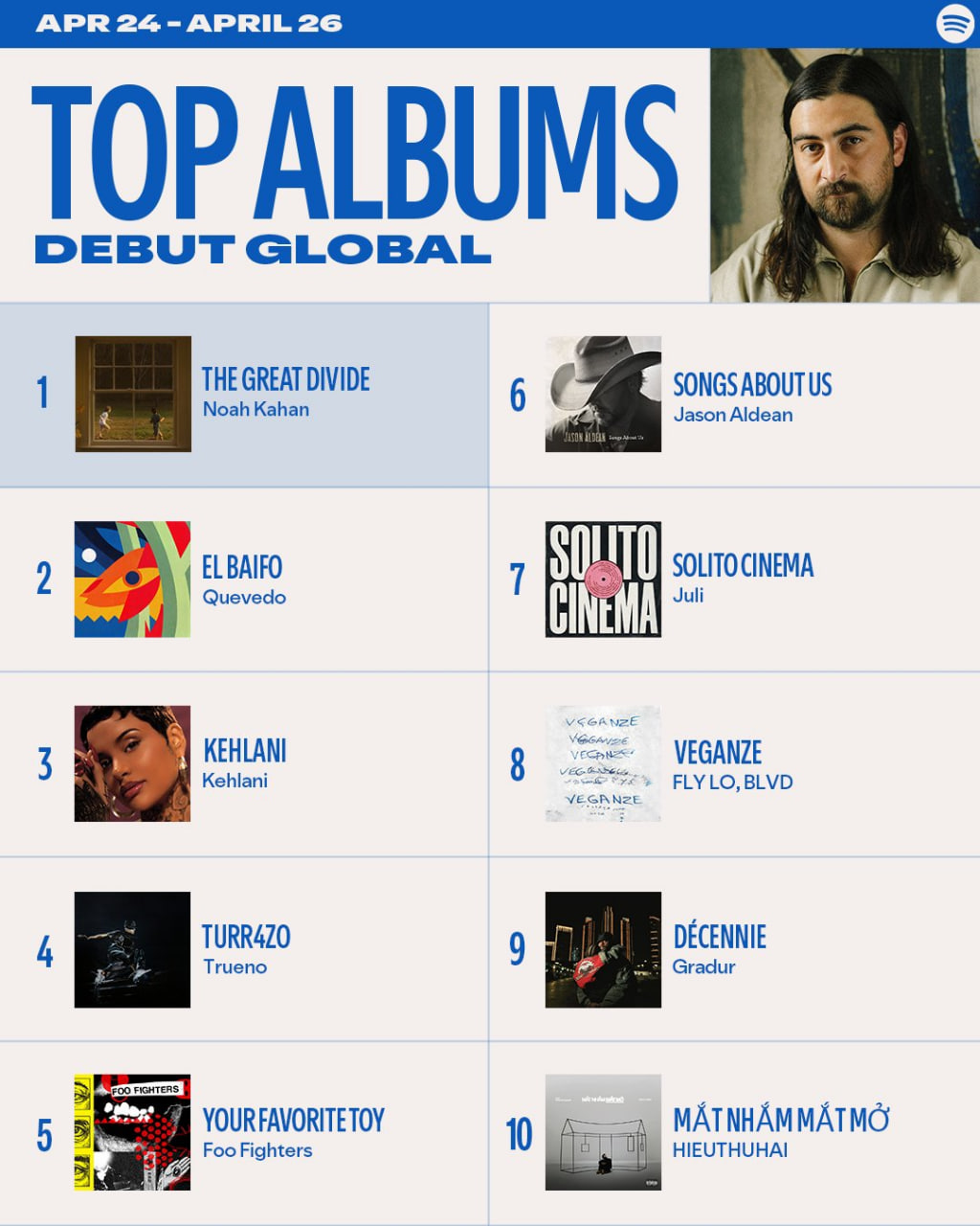 Sao hạng A Vbiz lọt v&agrave;o bảng xếp hạng to&agrave;n cầu của Spotify, ở Việt Nam chỉ mới c&oacute; 2 người l&agrave;m được điều n&agrave;y- Ảnh 1.