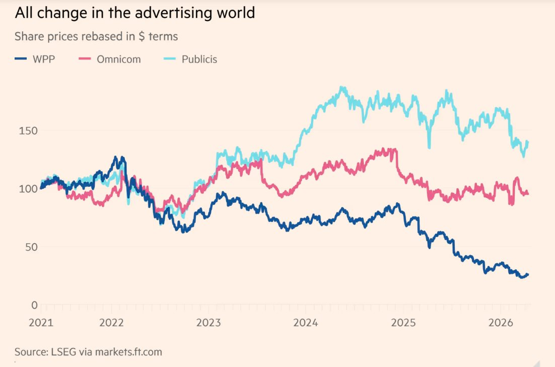 70% quảng c&aacute;o kh&ocirc;ng cần người, 15% nh&acirc;n sự bị sa thải: Kỷ nguy&ecirc;n AI hay "ng&agrave;y t&agrave;n&rdquo; ng&agrave;nh s&aacute;ng tạo marketing?- Ảnh 2.