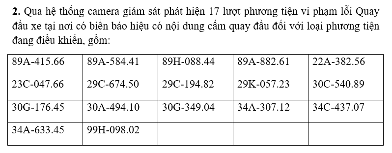 143 chủ xe m&aacute;y, &ocirc; t&ocirc; mang biển kiểm so&aacute;t sau khẩn trương nộp phạt nguội theo nghị định 168- Ảnh 16.