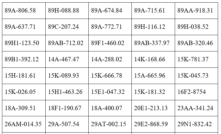 143 chủ xe m&aacute;y, &ocirc; t&ocirc; mang biển kiểm so&aacute;t sau khẩn trương nộp phạt nguội theo nghị định 168- Ảnh 20.
