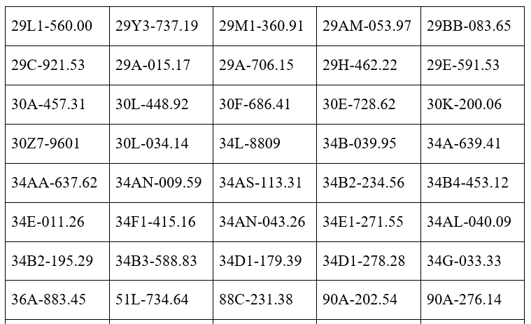 143 chủ xe m&aacute;y, &ocirc; t&ocirc; mang biển kiểm so&aacute;t sau khẩn trương nộp phạt nguội theo nghị định 168- Ảnh 21.
