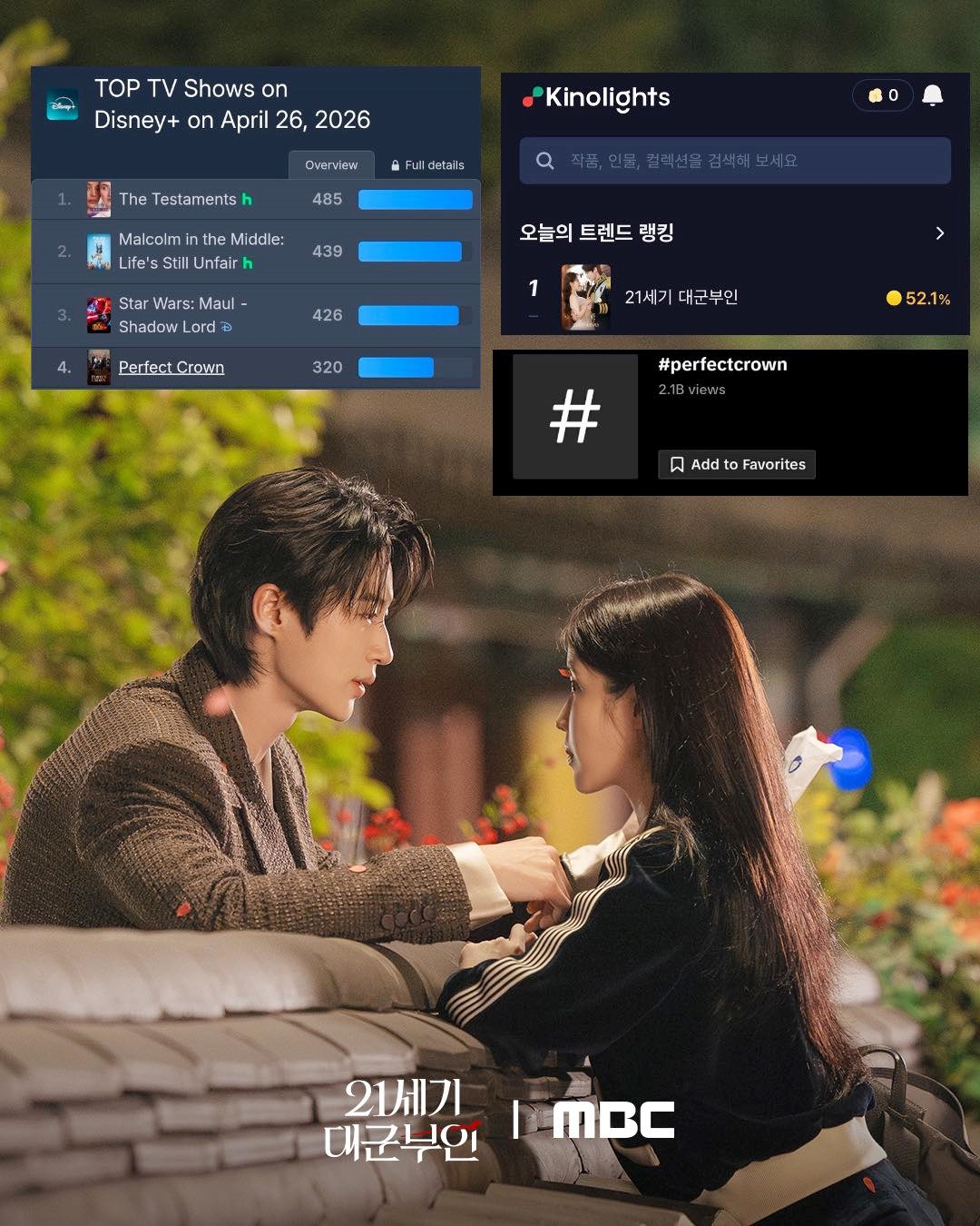 Perfect Crown lập kỷ lục chưa từng c&oacute; cho Disney+, c&aacute;n mốc 2,1 tỷ view c&ugrave;ng loạt th&agrave;nh t&iacute;ch &ldquo;đi&ecirc;n rồ&rdquo;- Ảnh 1.