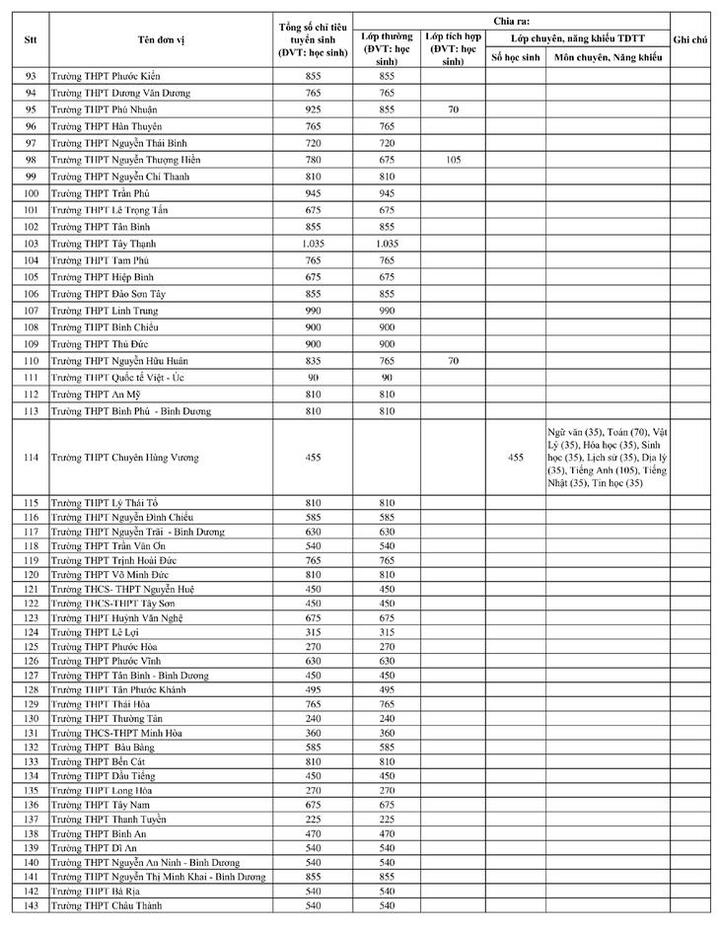 TP.HCM c&ocirc;ng bố chỉ ti&ecirc;u v&agrave;o lớp 10 c&ocirc;ng lập năm học 2026-2027- Ảnh 3.