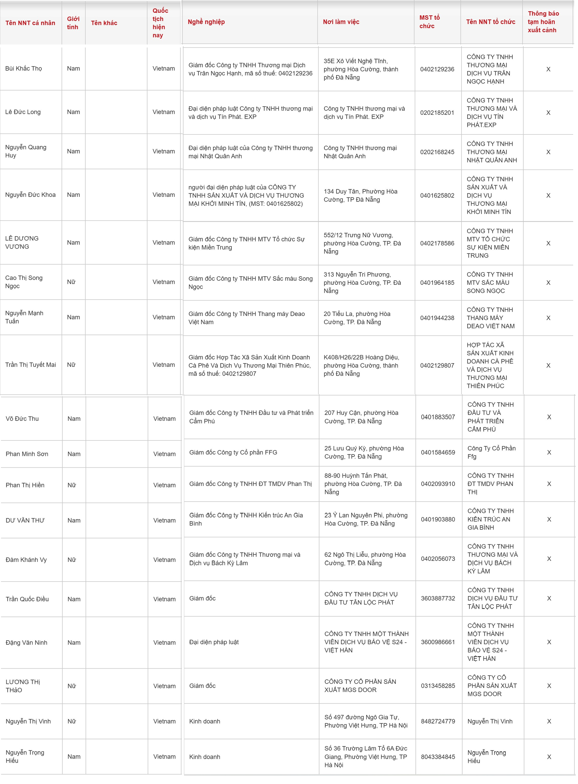 Một loạt người kinh doanh c&oacute; t&ecirc;n sau bị tạm ho&atilde;n xuất cảnh  - Ảnh 2.