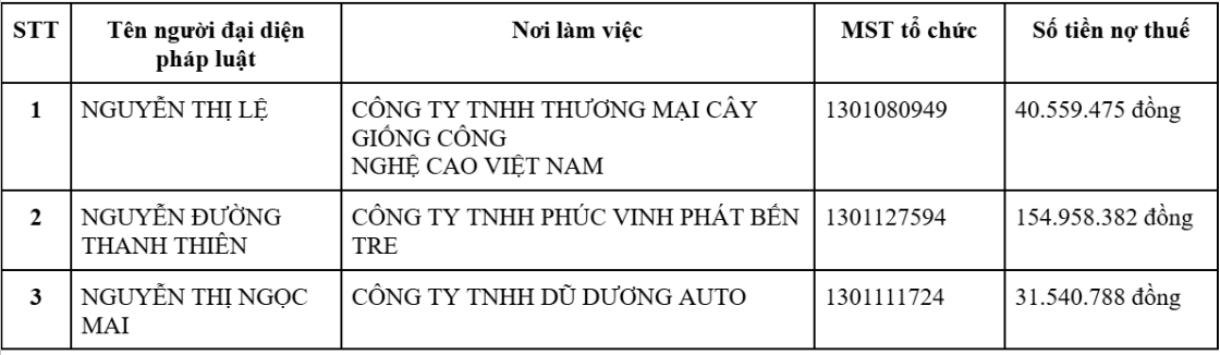 Cơ quan Thuế th&ocirc;ng b&aacute;o: Tạm ho&atilde;n xuất cảnh với tất cả những ai c&oacute; t&ecirc;n trong danh s&aacute;ch sau - Ảnh 1.