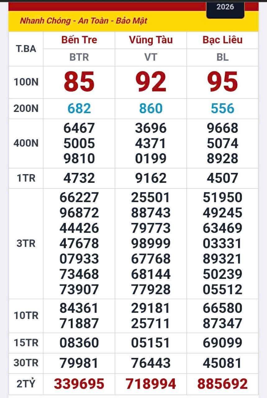 Bảy c&ocirc;ng nh&acirc;n vỡ &ograve;a niềm vui khi tr&uacute;ng giải độc đắc xổ số miền Nam- Ảnh 1.