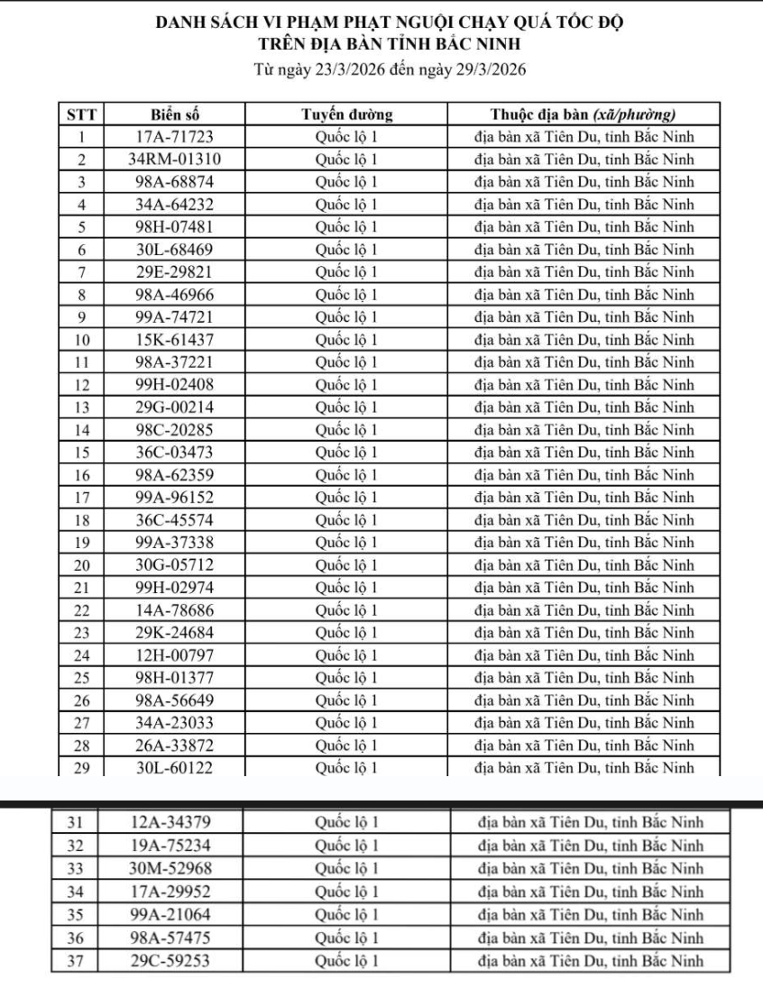 CSGT ĐỀ NGHỊ: 804 chủ xe c&oacute; biển số sau khẩn trương nộp phạt nguội theo Nghị Định 168- Ảnh 2.
