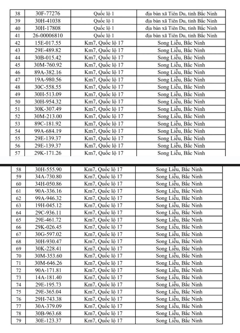CSGT ĐỀ NGHỊ: 804 chủ xe c&oacute; biển số sau khẩn trương nộp phạt nguội theo Nghị Định 168- Ảnh 3.