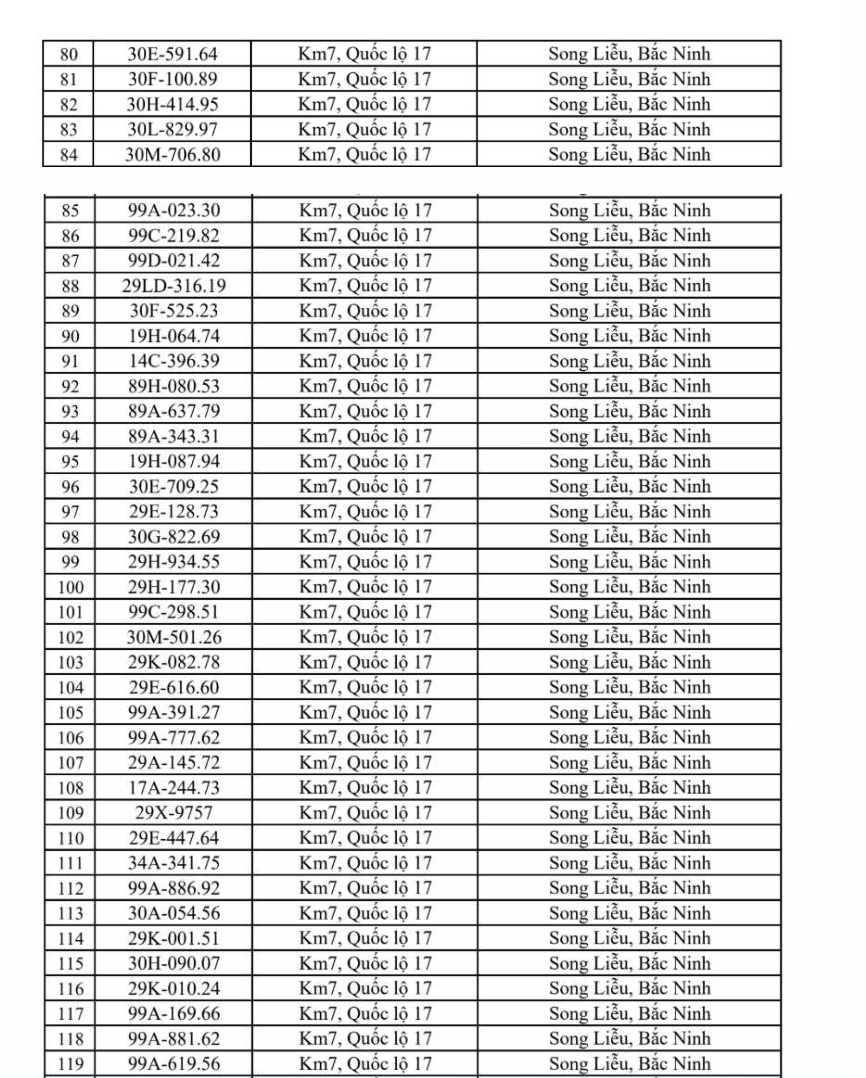 CSGT ĐỀ NGHỊ: 804 chủ xe c&oacute; biển số sau khẩn trương nộp phạt nguội theo Nghị Định 168- Ảnh 4.