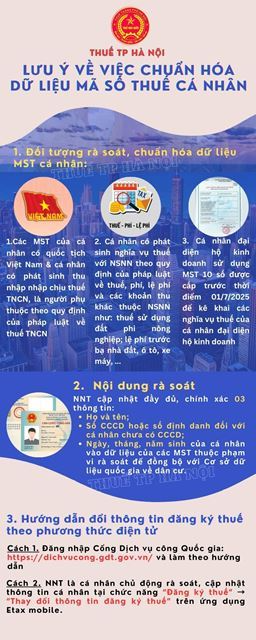 Cơ quan Thuế c&oacute; th&ocirc;ng b&aacute;o mới- Ảnh 1.
