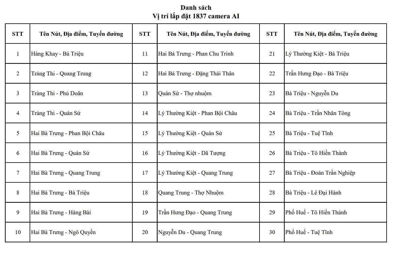 CH&Iacute;NH THỨC: C&ocirc;ng bố vị tr&iacute; lắp đặt camera AI tại H&agrave; Nội, dự kiến đưa v&agrave;o sử dụng 2.460 camera trong th&aacute;ng 7/2026- Ảnh 9.
