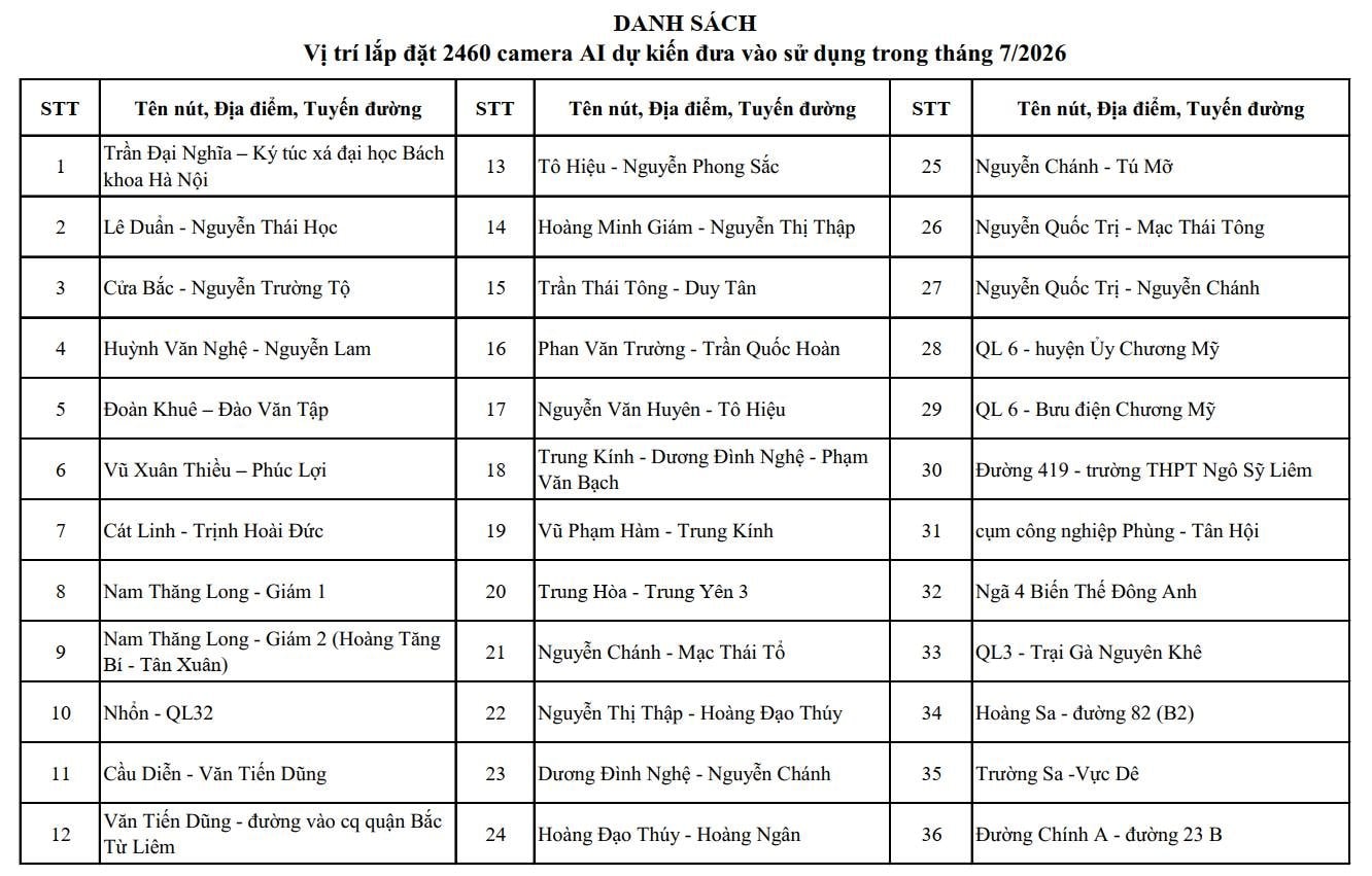 CH&Iacute;NH THỨC: C&ocirc;ng bố vị tr&iacute; lắp đặt camera AI tại H&agrave; Nội, dự kiến đưa v&agrave;o sử dụng 2.460 camera trong th&aacute;ng 7/2026- Ảnh 1.