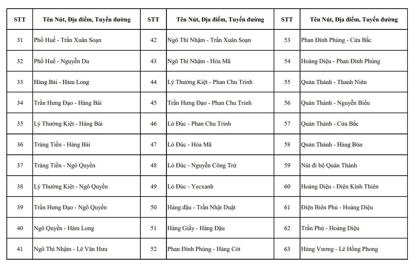 CH&Iacute;NH THỨC: C&ocirc;ng bố vị tr&iacute; lắp đặt camera AI tại H&agrave; Nội, dự kiến đưa v&agrave;o sử dụng 2.460 camera trong th&aacute;ng 7/2026- Ảnh 10.