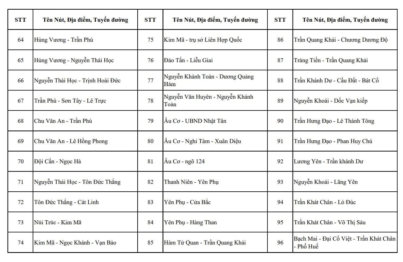 CH&Iacute;NH THỨC: C&ocirc;ng bố vị tr&iacute; lắp đặt camera AI tại H&agrave; Nội, dự kiến đưa v&agrave;o sử dụng 2.460 camera trong th&aacute;ng 7/2026- Ảnh 11.