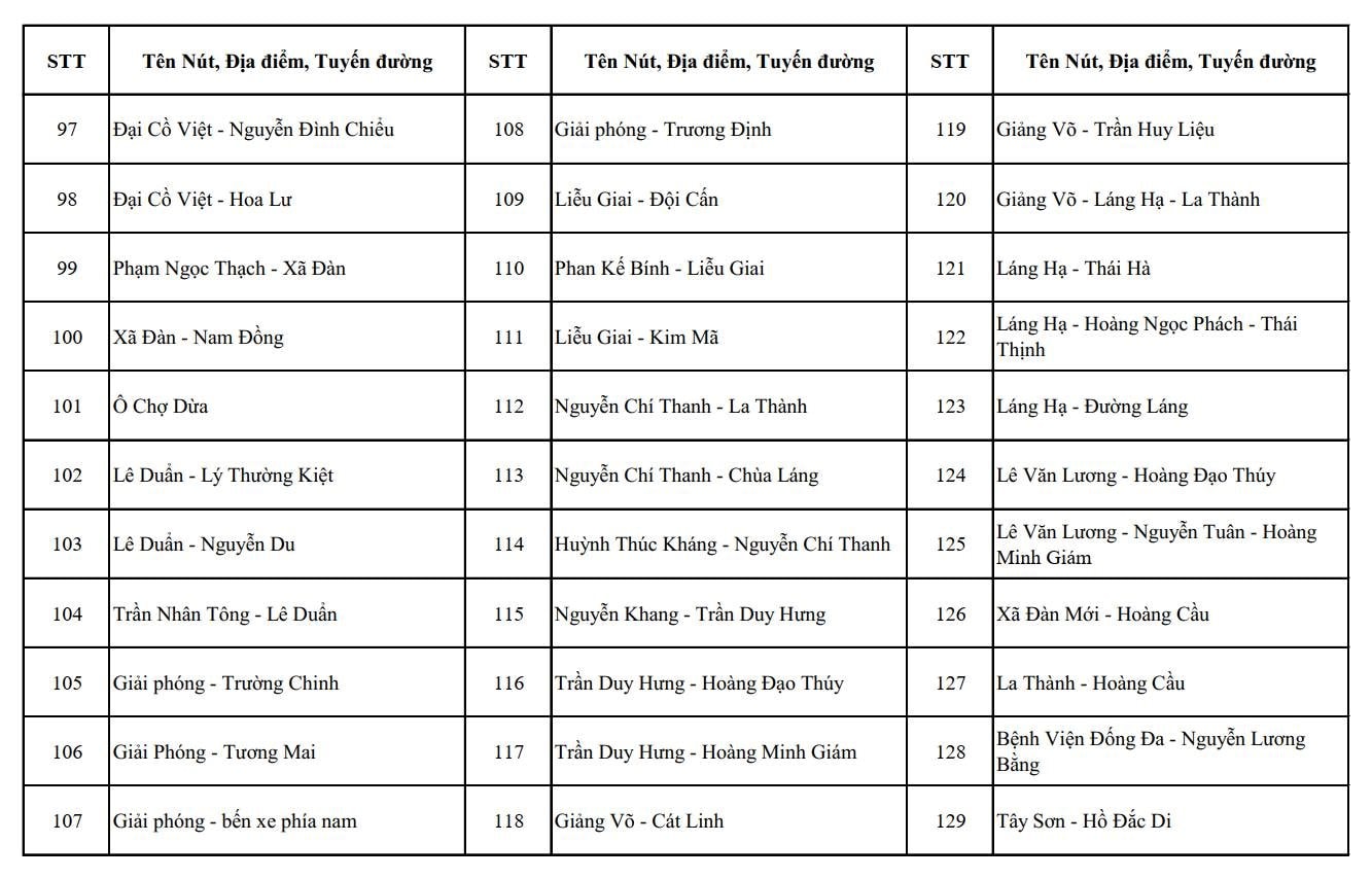 CH&Iacute;NH THỨC: C&ocirc;ng bố vị tr&iacute; lắp đặt camera AI tại H&agrave; Nội, dự kiến đưa v&agrave;o sử dụng 2.460 camera trong th&aacute;ng 7/2026- Ảnh 12.