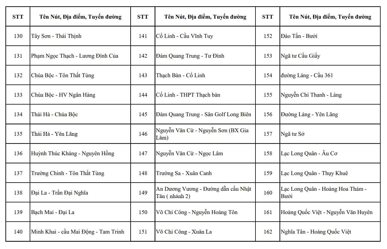 CH&Iacute;NH THỨC: C&ocirc;ng bố vị tr&iacute; lắp đặt camera AI tại H&agrave; Nội, dự kiến đưa v&agrave;o sử dụng 2.460 camera trong th&aacute;ng 7/2026- Ảnh 13.