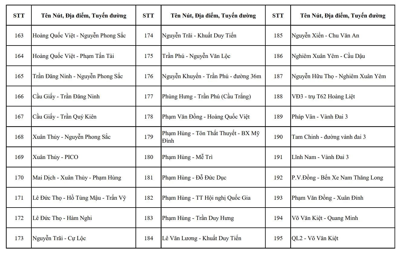 CH&Iacute;NH THỨC: C&ocirc;ng bố vị tr&iacute; lắp đặt camera AI tại H&agrave; Nội, dự kiến đưa v&agrave;o sử dụng 2.460 camera trong th&aacute;ng 7/2026- Ảnh 14.