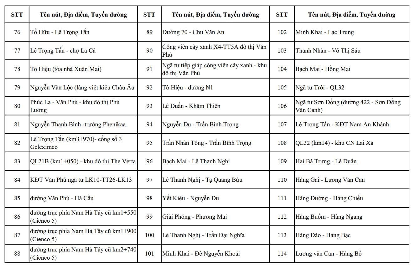 CH&Iacute;NH THỨC: C&ocirc;ng bố vị tr&iacute; lắp đặt camera AI tại H&agrave; Nội, dự kiến đưa v&agrave;o sử dụng 2.460 camera trong th&aacute;ng 7/2026- Ảnh 3.