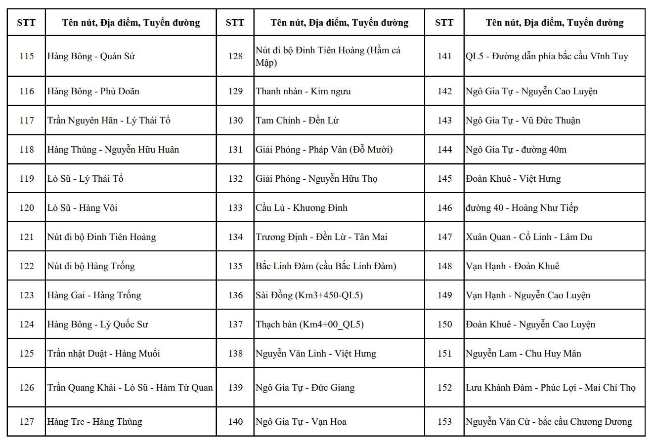 CH&Iacute;NH THỨC: C&ocirc;ng bố vị tr&iacute; lắp đặt camera AI tại H&agrave; Nội, dự kiến đưa v&agrave;o sử dụng 2.460 camera trong th&aacute;ng 7/2026- Ảnh 4.