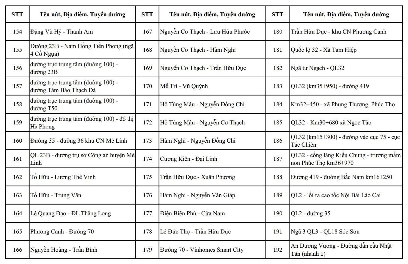 CH&Iacute;NH THỨC: C&ocirc;ng bố vị tr&iacute; lắp đặt camera AI tại H&agrave; Nội, dự kiến đưa v&agrave;o sử dụng 2.460 camera trong th&aacute;ng 7/2026- Ảnh 5.