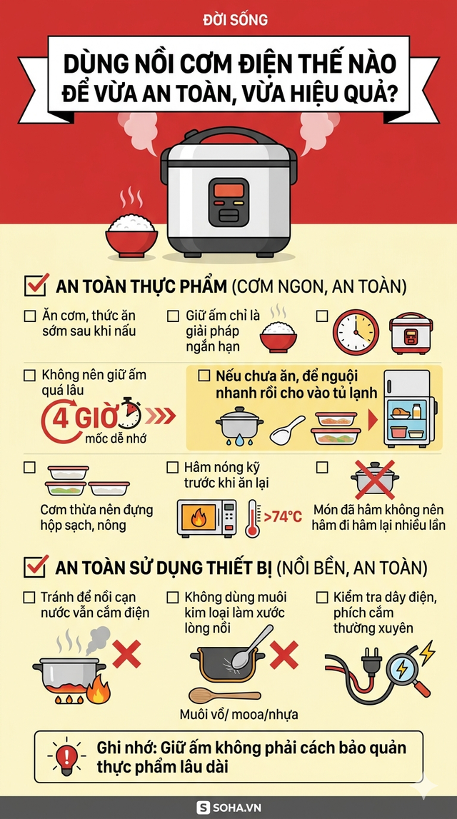 Cảnh b&aacute;o đặc biệt tới c&aacute;c gia đ&igrave;nh đang nấu cơm bằng nồi cơm điện- Ảnh 6.