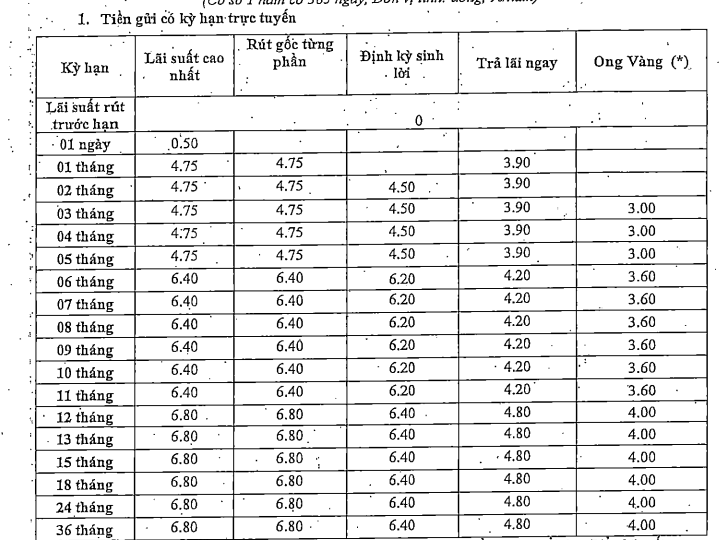 Một ng&acirc;n h&agrave;ng mới tăng mạnh l&atilde;i suất tiết kiệm ở tất cả kỳ hạn, mức cao nhất l&ecirc;n tới 9%/năm- Ảnh 2.