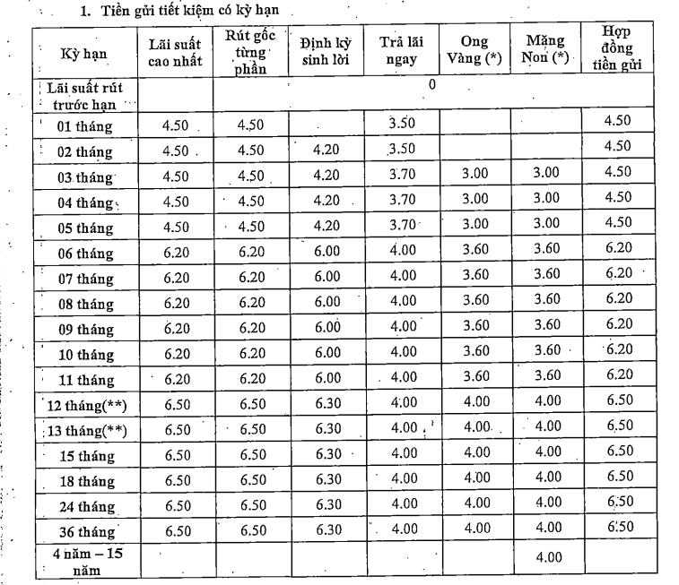 Một ng&acirc;n h&agrave;ng mới tăng mạnh l&atilde;i suất tiết kiệm ở tất cả kỳ hạn, mức cao nhất l&ecirc;n tới 9%/năm- Ảnh 3.