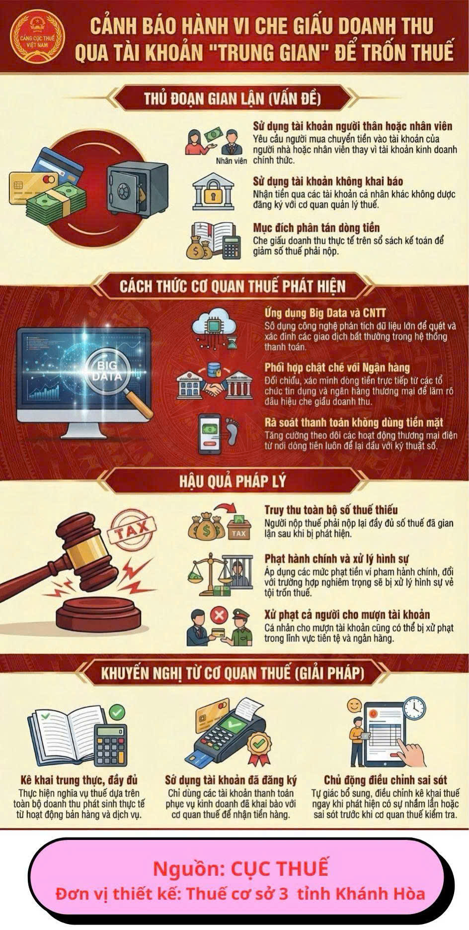 Cơ quan Thuế cảnh b&aacute;o: Nhiều hộ kinh doanh che giấu doanh thu qua t&agrave;i khoản 