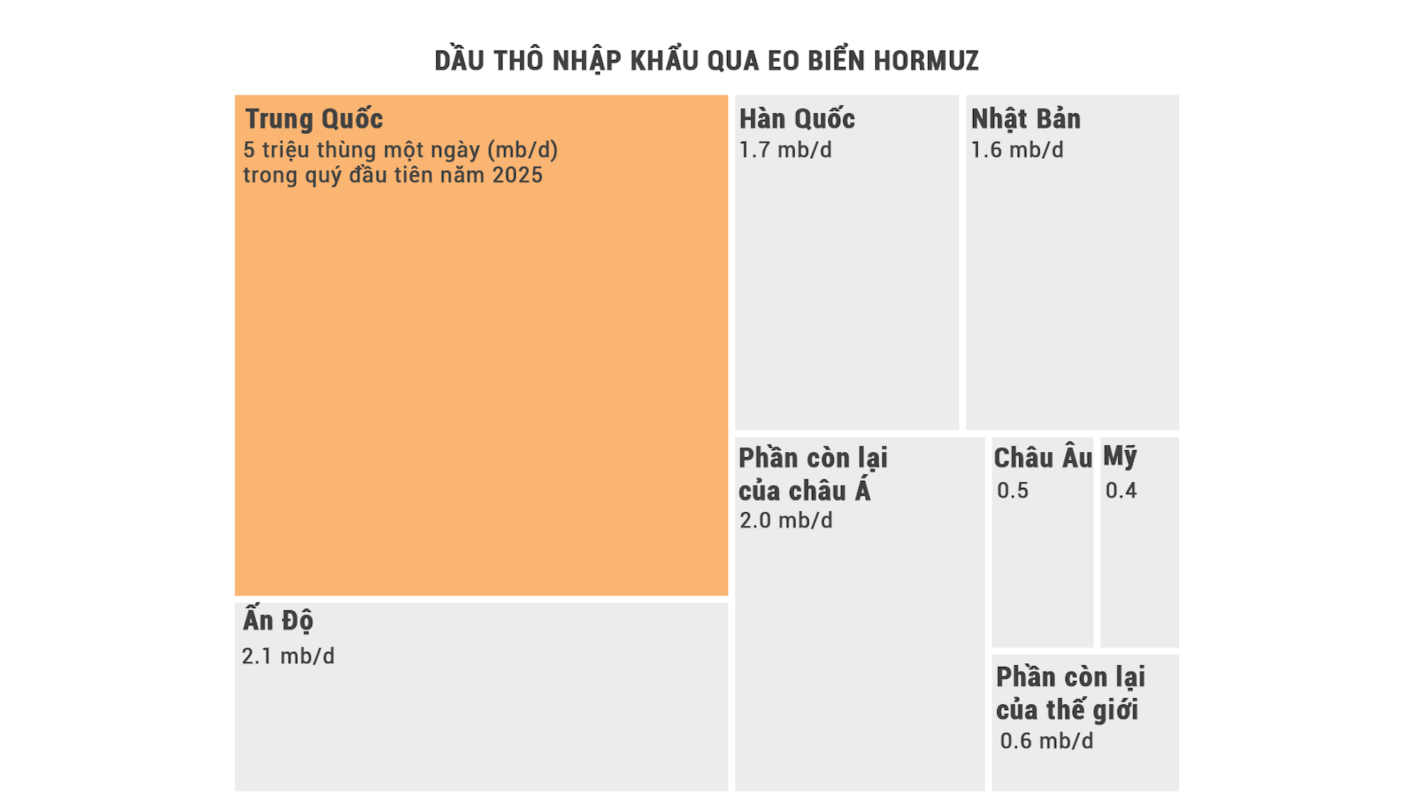 Infographic: Trung Quốc vượt qua 'c&uacute; sốc' eo biển Hormuz thế n&agrave;o?- Ảnh 1.