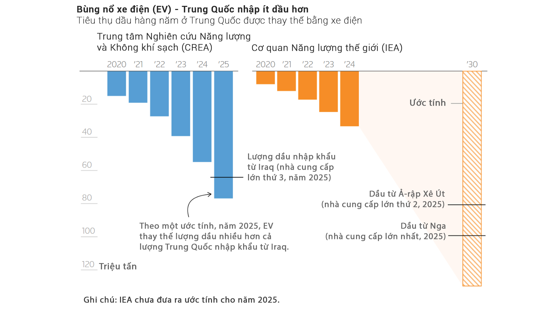 Infographic: Trung Quốc vượt qua 'c&uacute; sốc' eo biển Hormuz thế n&agrave;o?- Ảnh 2.