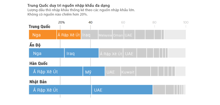 Infographic: Trung Quốc vượt qua 'c&uacute; sốc' eo biển Hormuz thế n&agrave;o?- Ảnh 4.