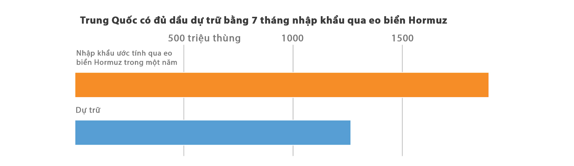 Infographic: Trung Quốc vượt qua 'c&uacute; sốc' eo biển Hormuz thế n&agrave;o?- Ảnh 5.