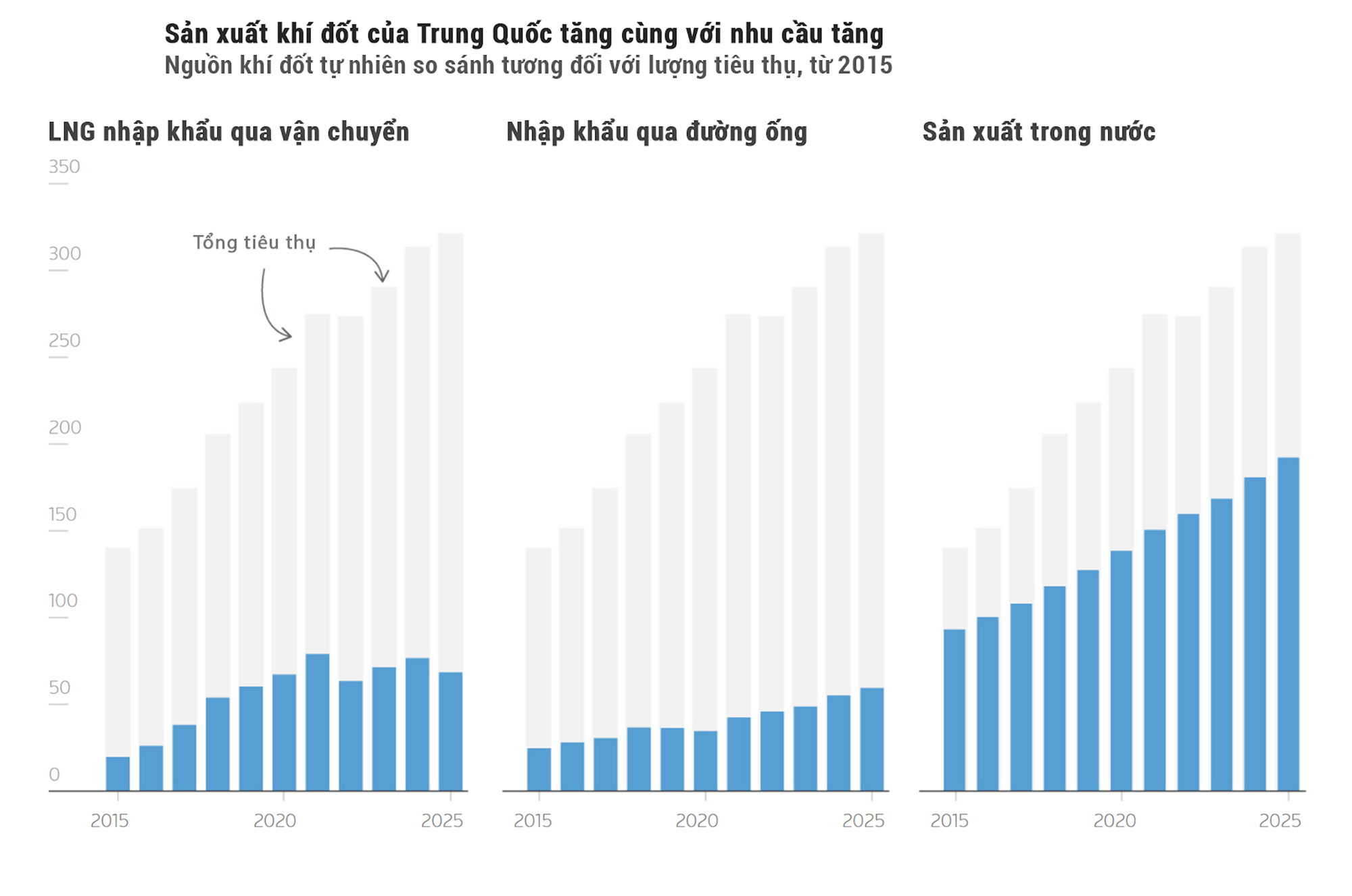 Infographic: Trung Quốc vượt qua 'c&uacute; sốc' eo biển Hormuz thế n&agrave;o?- Ảnh 6.