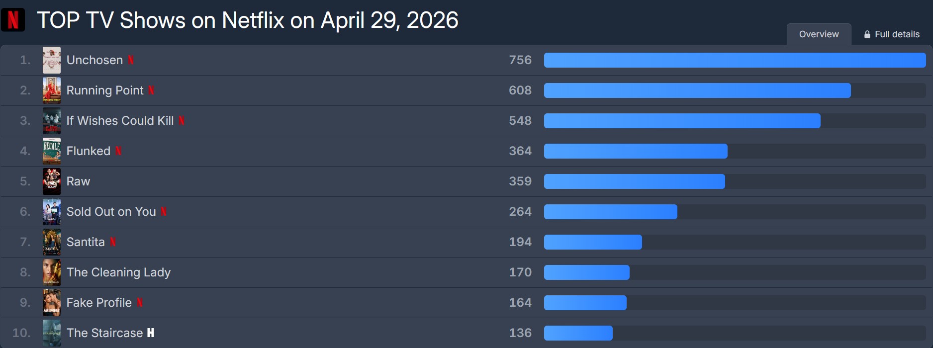Tưởng ng&ocirc;n t&igrave;nh nhạt nhẽo nhưng phim H&agrave;n n&agrave;y l&agrave; v&agrave;ng giữa đống c&aacute;t: Cặp ch&iacute;nh đẹp xỉu, chờ ra hết mới xem đ&uacute;ng cực h&igrave;nh- Ảnh 9.
