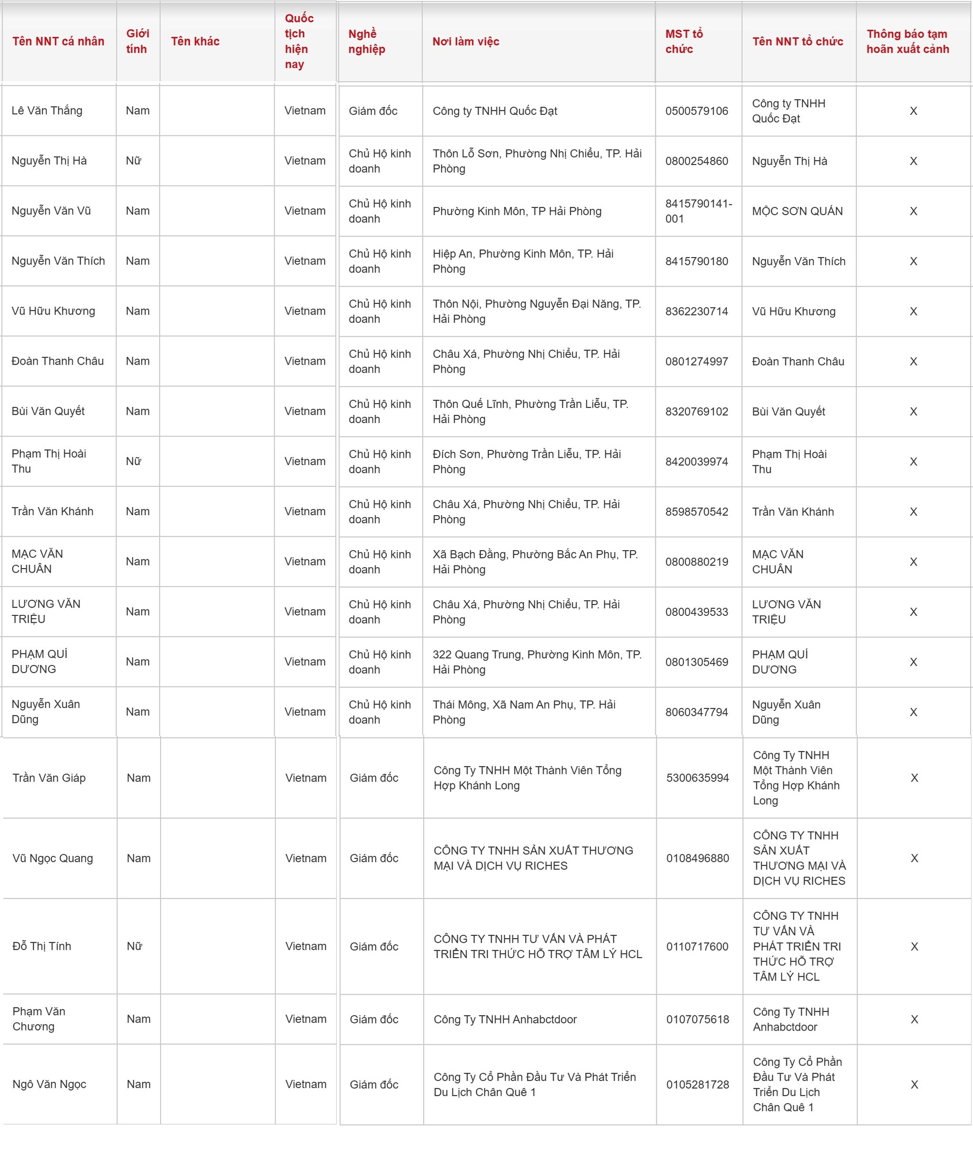 C&aacute;c chủ hộ kinh doanh c&oacute; t&ecirc;n sau ch&uacute; &yacute;: Đ&atilde; nằm trong diện tạm ho&atilde;n xuất cảnh của Cục Thuế- Ảnh 2.