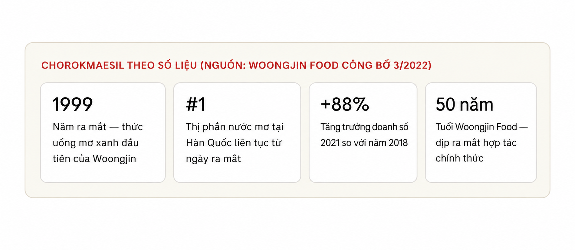 Kinh doanh tr&ecirc;n niềm tin: Tập đo&agrave;n đồ uống l&acirc;u năm nhất H&agrave;n Quốc chờ tới 7 năm để k&yacute; 1 hợp đồng đại diện- Ảnh 3.