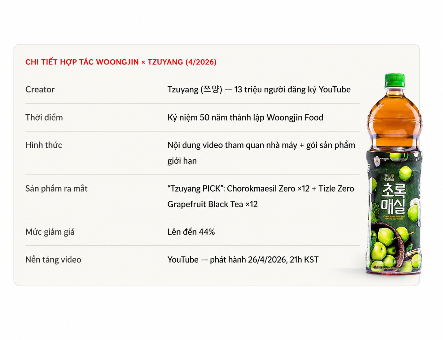 Kinh doanh tr&ecirc;n niềm tin: Tập đo&agrave;n đồ uống l&acirc;u năm nhất H&agrave;n Quốc chờ tới 7 năm để k&yacute; 1 hợp đồng đại diện- Ảnh 4.