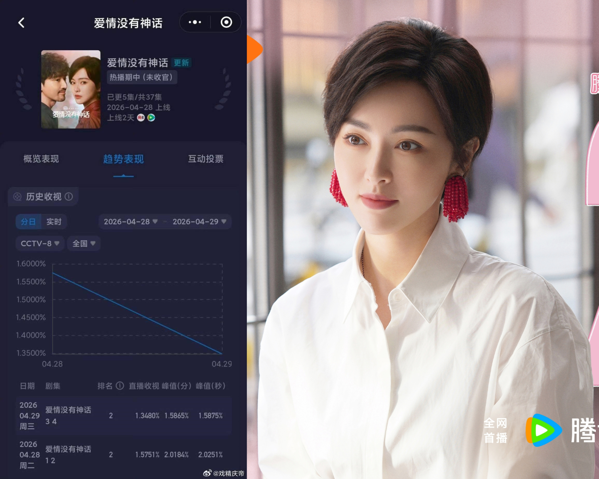 Gọi đ&acirc;y l&agrave; phim Trung Quốc dở nhất 20 năm qua kh&ocirc;ng hề qu&aacute;: Th&agrave;nh t&iacute;ch dưới đ&aacute;y x&atilde; hội, kịch bản kh&oacute; nuốt v&ocirc; c&ugrave;ng- Ảnh 1.