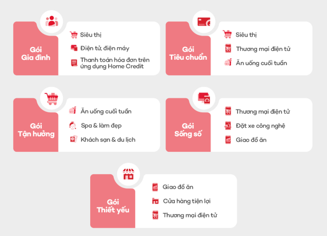 Người hay ăn h&agrave;ng phải biết: 3 thẻ t&iacute;n dụng ho&agrave;n tiền nhiều nhất cho chi ti&ecirc;u nh&agrave; h&agrave;ng, c&agrave;ng ăn c&agrave;ng hời- Ảnh 3.