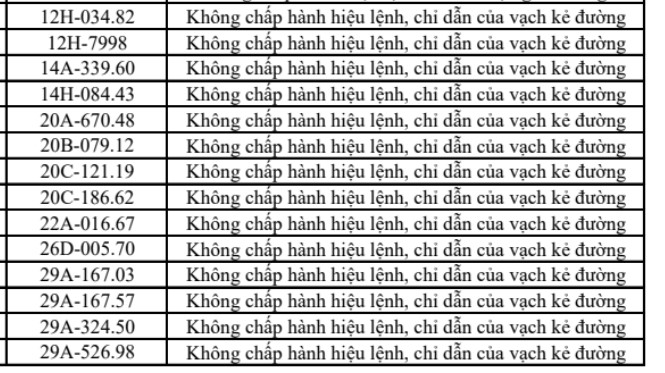 317 chủ xe m&aacute;y, &ocirc; t&ocirc; c&oacute; biển số sau nhanh ch&oacute;ng nộp phạt nguội theo Nghị định 168- Ảnh 1.