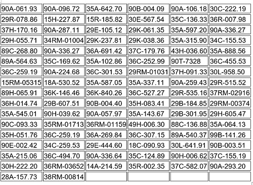 317 chủ xe m&aacute;y, &ocirc; t&ocirc; c&oacute; biển số sau nhanh ch&oacute;ng nộp phạt nguội theo Nghị định 168- Ảnh 2.