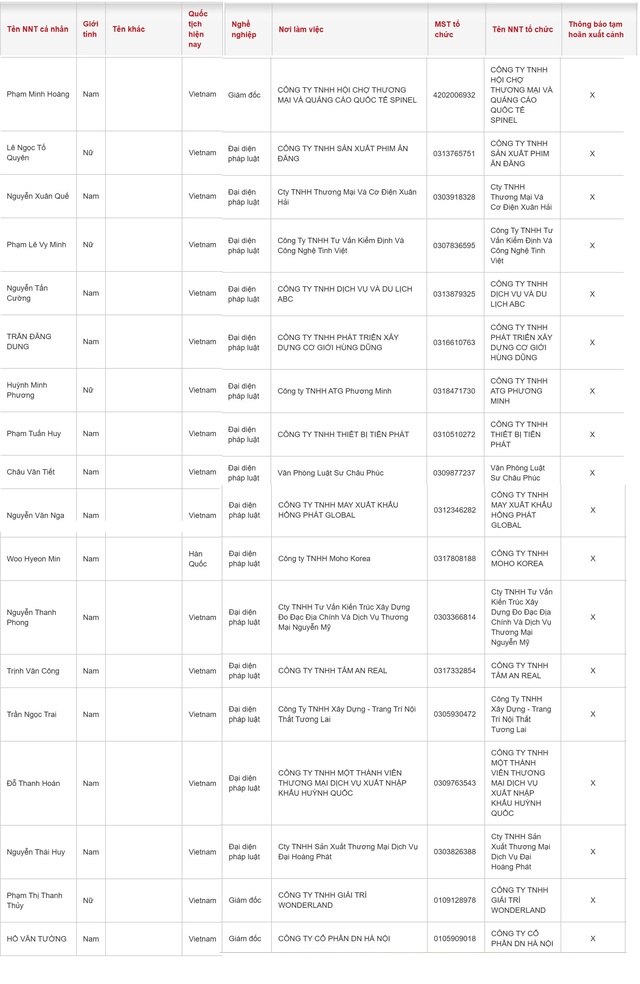 Cục Thuế thông báo: Những người có tên sau chính thức bị tạm hoãn xuất cảnh- Ảnh 2. Cục Thuế thông báo: Những người có tên sau chính thức bị tạm hoãn xuất cảnh- Ảnh 2.