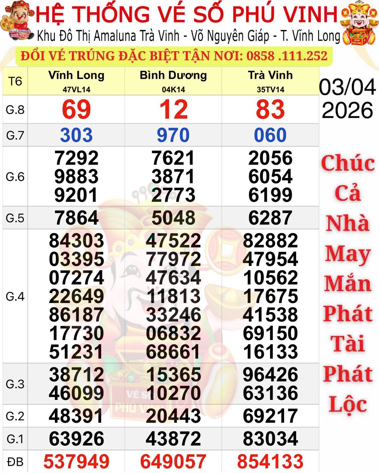S&aacute;ng 4-4, lộ diện sự tr&ugrave;ng hợp của 2 giải độc đắc xổ số miền Nam- Ảnh 1.