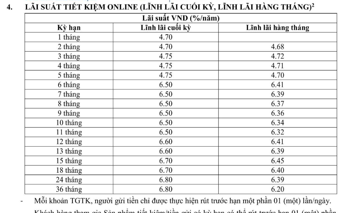 Ng&acirc;n h&agrave;ng đầu ti&ecirc;n tăng l&atilde;i suất tiết kiệm tr&ecirc;n to&agrave;n hệ thống trong th&aacute;ng 4/2026- Ảnh 2.