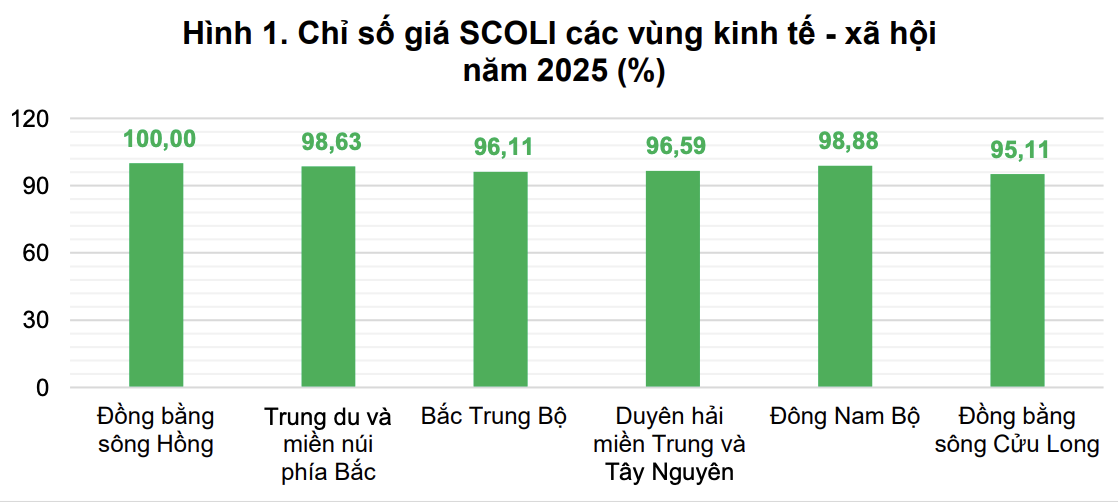 Hà Nội đắt đỏ nhất cả nước- Ảnh 1. Hà Nội đắt đỏ nhất cả nước- Ảnh 1.