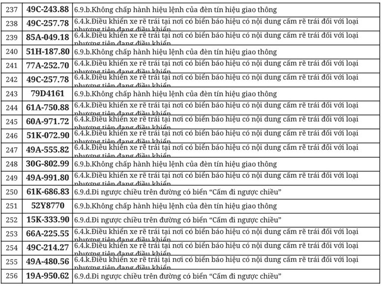 Hơn 700 chủ &ocirc; t&ocirc;, xe m&aacute;y trong danh s&aacute;ch dưới đ&acirc;y nhanh ch&oacute;ng nộp phạt nguội theo Nghị định 168- Ảnh 13.