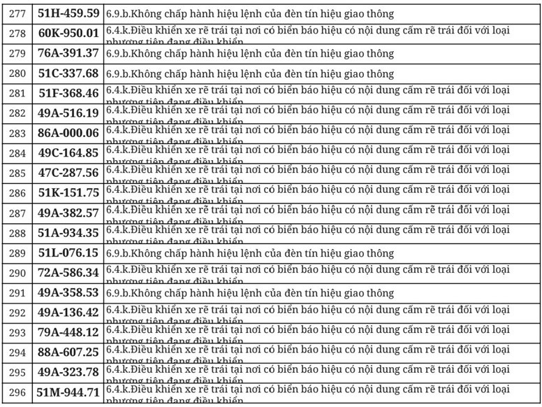 Hơn 700 chủ &ocirc; t&ocirc;, xe m&aacute;y trong danh s&aacute;ch dưới đ&acirc;y nhanh ch&oacute;ng nộp phạt nguội theo Nghị định 168- Ảnh 15.